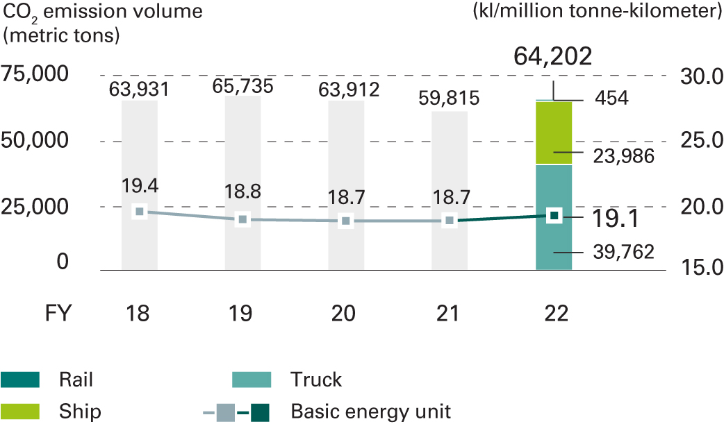 LogisticsCo2Emissions.jpg